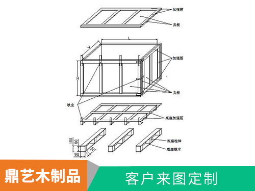 木箱設(shè)計(jì)